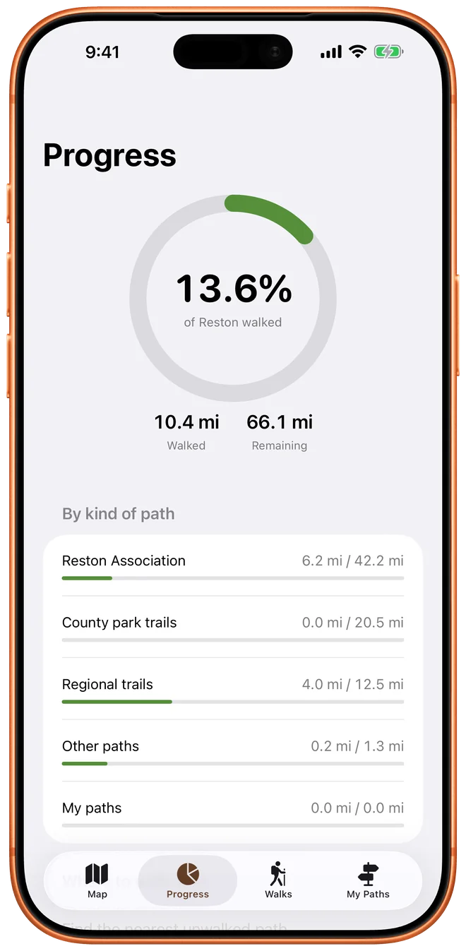 The Progress tab with a completion ring and miles by kind of path